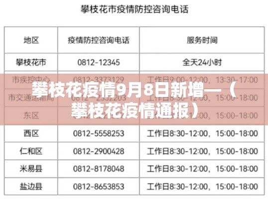 攀枝花疫情9月8日新增—(攀枝花疫情通报) 攀枝花疫情9月8日新增—(攀枝花疫情通报)