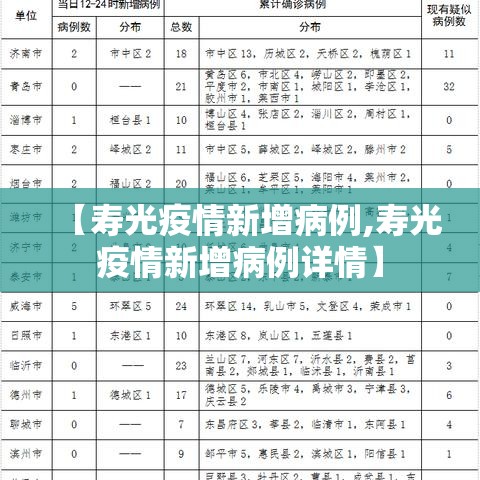 【寿光疫情新增病例,寿光疫情新增病例详情】 【寿光疫情新增病例,寿光疫情新增病例详情】