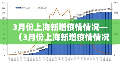 3月份上海新增疫情情况—（3月份上海新增疫情情况如何）