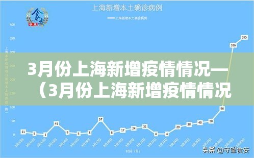 3月份上海新增疫情情况—（3月份上海新增疫情情况如何）