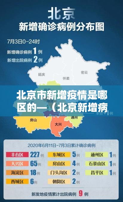 北京市新增疫情是哪区的—（北京新增病例是哪个区县）
