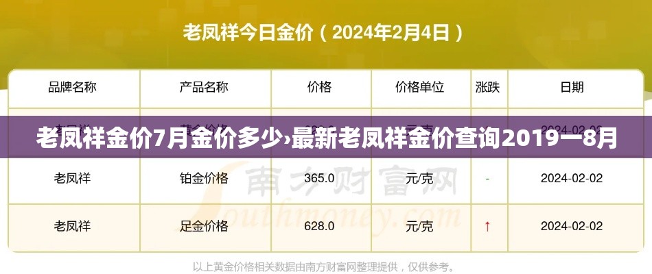 老凤祥金价7月金价多少›最新老凤祥金价查询2019一8月