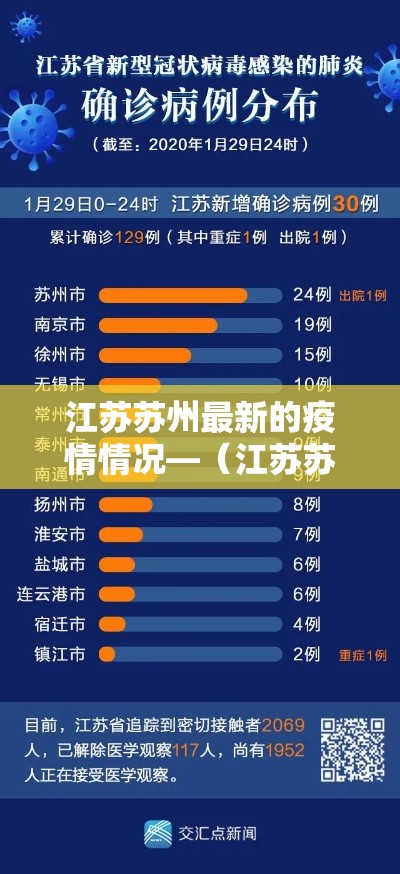 江苏苏州最新的疫情情况—(江苏苏州疫情最新通报) 江苏苏州最新的疫情情况—(江苏苏州疫情最新通报)