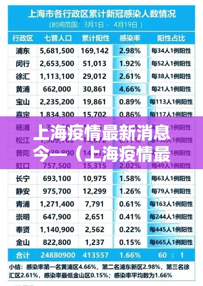 上海疫情最新消息今—（上海疫情最新情况公布）