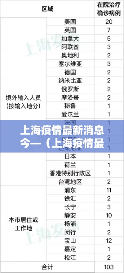 上海疫情最新消息今—（上海疫情最新情况公布）