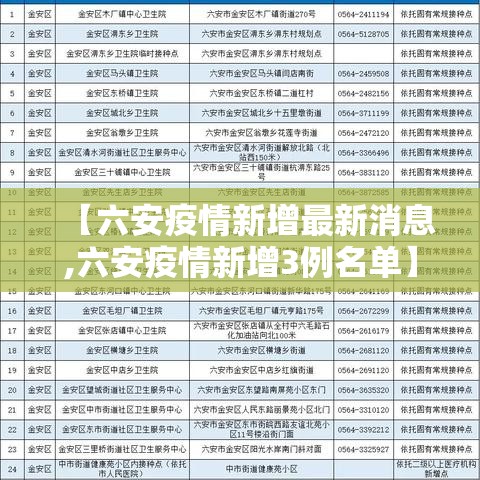 【六安疫情新增最新消息,六安疫情新增3例名单】