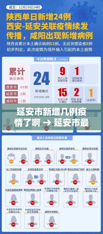延安市新增几例疫情了啊 → 延安市最新疫情