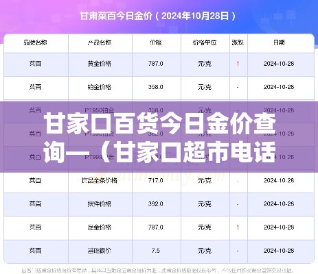 甘家口百货今日金价查询—（甘家口超市电话）