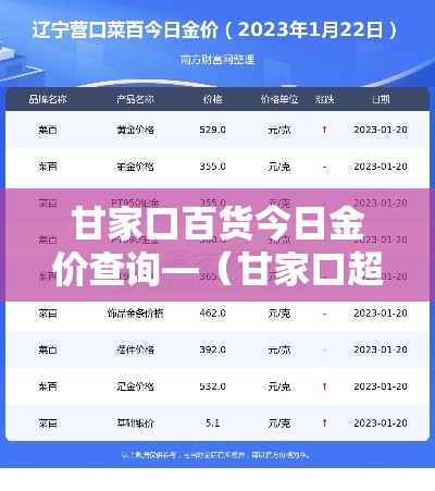 甘家口百货今日金价查询—（甘家口超市电话）