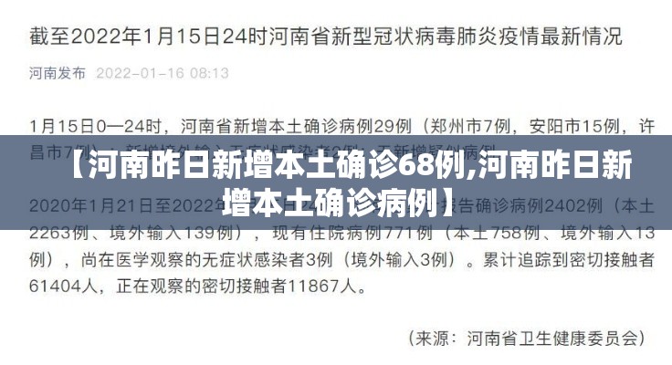 【河南昨日新增本土确诊68例,河南昨日新增本土确诊病例】 【河南昨日新增本土确诊68例,河南昨日新增本土确诊病例】