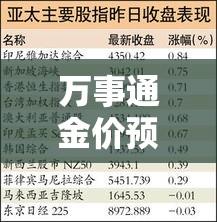 万事通金价预测准确吗的简单介绍