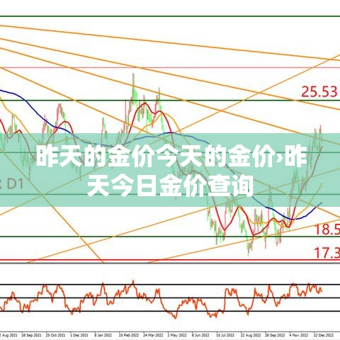 昨天的金价今天的金价›昨天今日金价查询