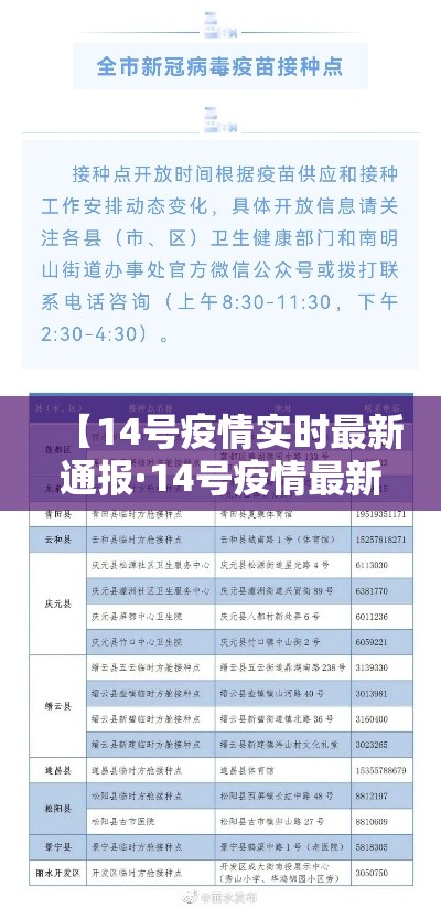 【14号疫情实时最新通报·14号疫情最新情况】 【14号疫情实时最新通报·14号疫情最新情况】