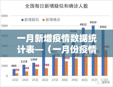 一月新增疫情数据统计表—（一月份疫情数据报告）