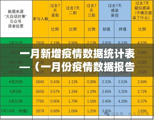 一月新增疫情数据统计表—（一月份疫情数据报告）
