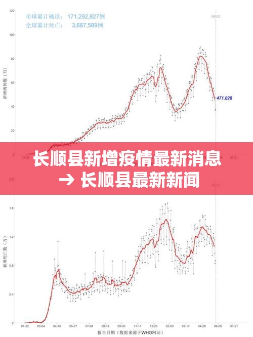 长顺县新增疫情最新消息 → 长顺县最新新闻