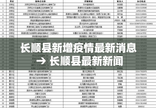 长顺县新增疫情最新消息 → 长顺县最新新闻