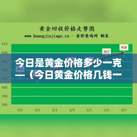 今日是黄金价格多少一克—（今日黄金价格几钱一克）