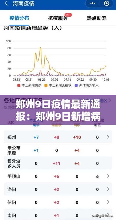 郑州9日疫情最新通报：郑州9日新增病例详情