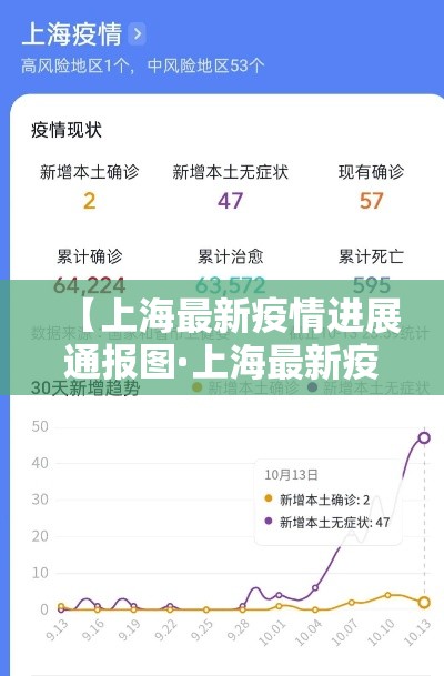 【上海最新疫情进展通报图·上海最新疫情最新消】