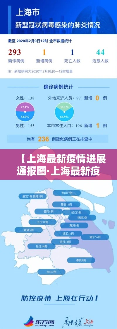 【上海最新疫情进展通报图·上海最新疫情最新消】