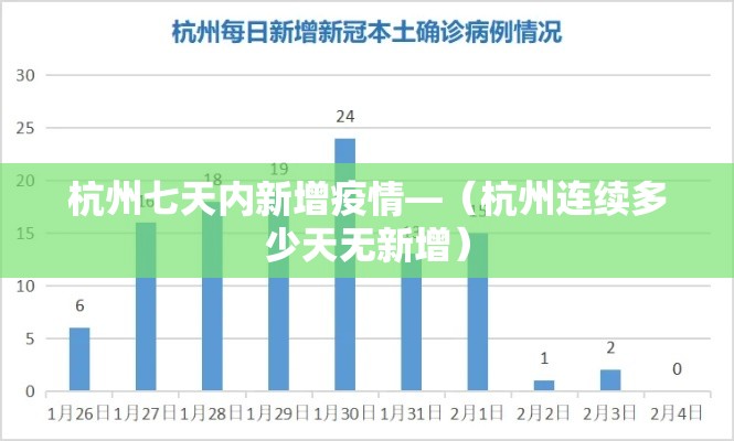 杭州七天内新增疫情—（杭州连续多少天无新增）