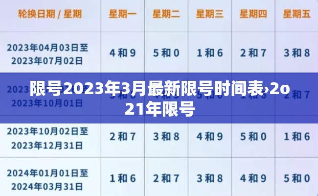限号2023年3月最新限号时间表›2o21年限号