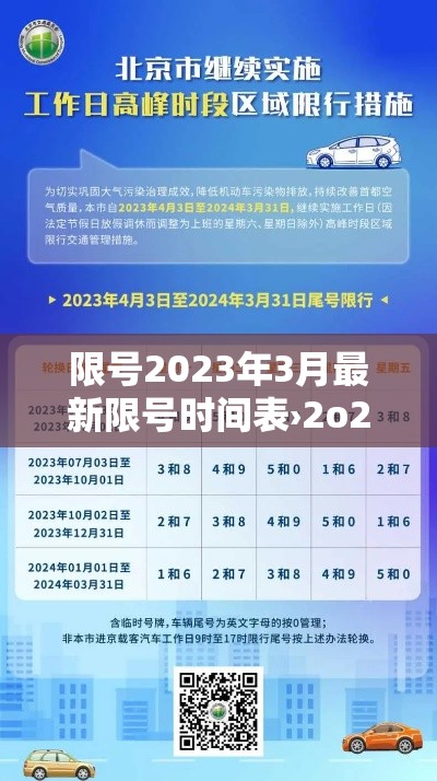 限号2023年3月最新限号时间表›2o21年限号