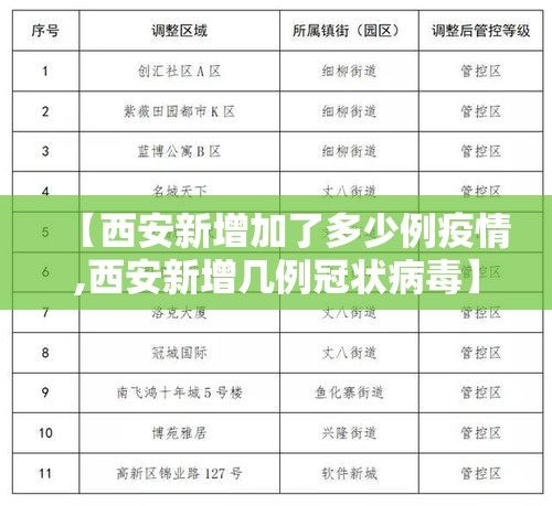 【西安新增加了多少例疫情,西安新增几例冠状病毒】