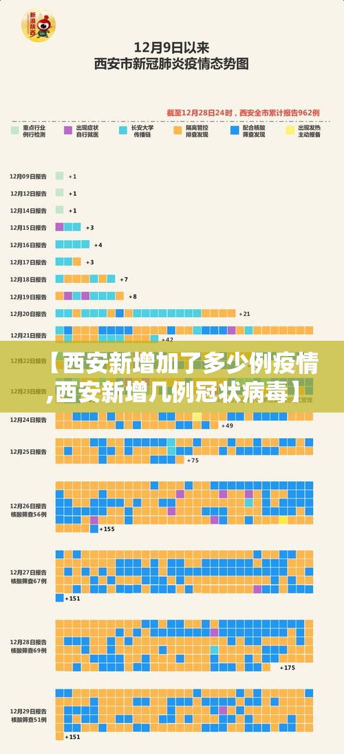 【西安新增加了多少例疫情,西安新增几例冠状病毒】