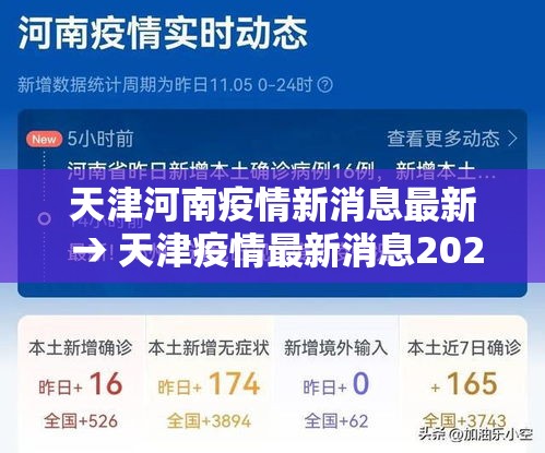 天津河南疫情新消息最新 → 天津疫情最新消息2021年