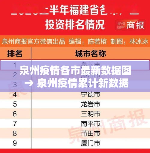 泉州疫情各市最新数据图 → 泉州疫情累计新数据