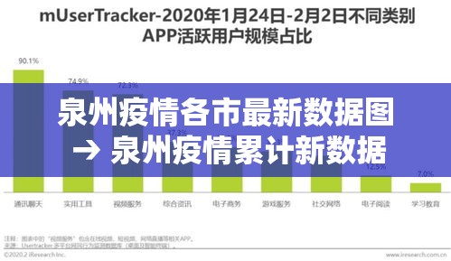 泉州疫情各市最新数据图 → 泉州疫情累计新数据