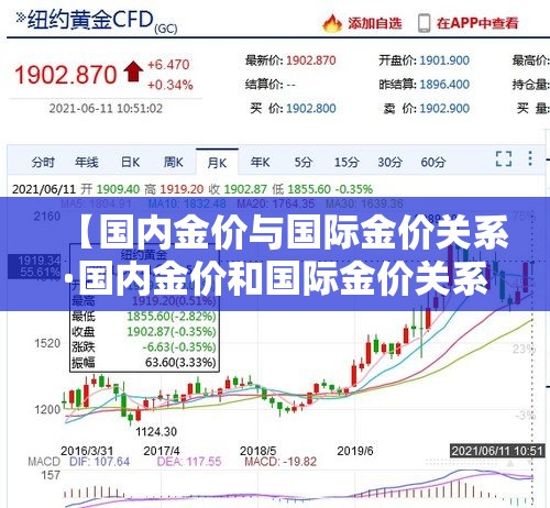 【国内金价与国际金价关系·国内金价和国际金价关系】
