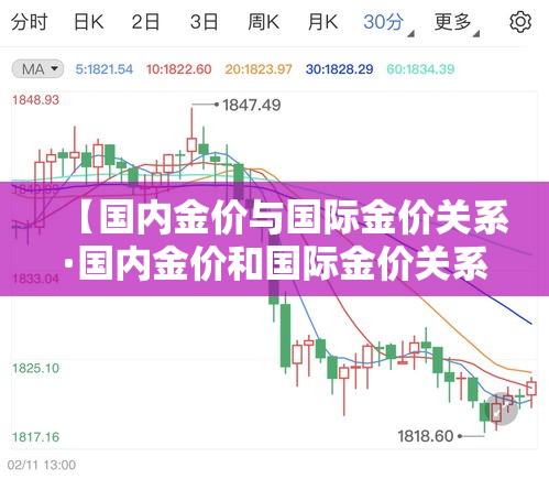 【国内金价与国际金价关系·国内金价和国际金价关系】