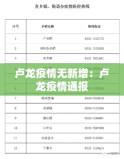 卢龙疫情无新增：卢龙疫情通报