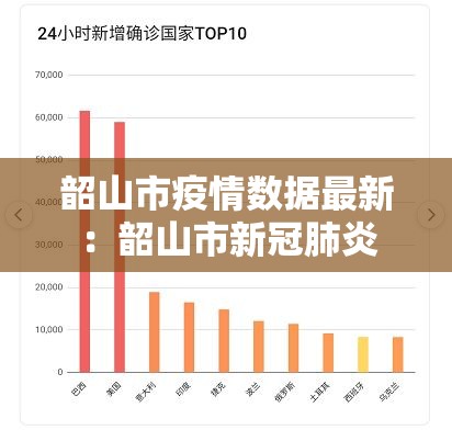 韶山市疫情数据最新：韶山市新冠肺炎