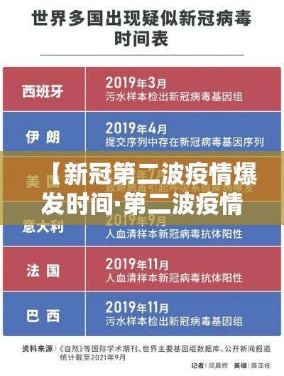 【新冠第二波疫情爆发时间·第二波疫情爆发了吗】 【新冠第二波疫情爆发时间·第二波疫情爆发了吗】