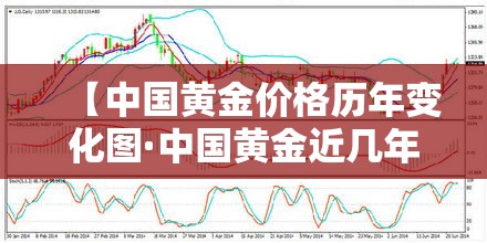 【中国黄金价格历年变化图·中国黄金近几年的价格】