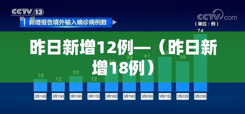 昨日新增12例—(昨日新增18例) 昨日新增12例—(昨日新增18例)