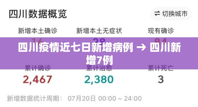 四川疫情近七日新增病例 → 四川新增7例