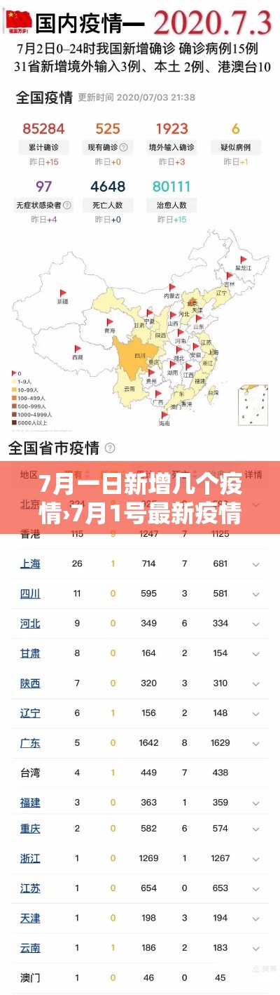 7月一日新增几个疫情›7月1号最新疫情