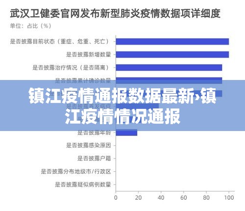 镇江疫情通报数据最新›镇江疫情情况通报