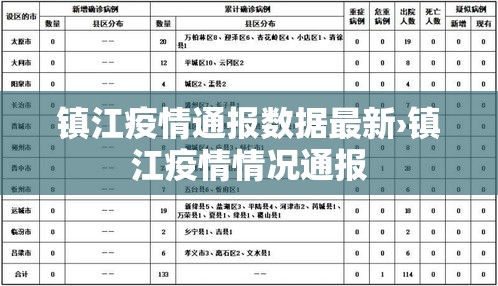 镇江疫情通报数据最新›镇江疫情情况通报