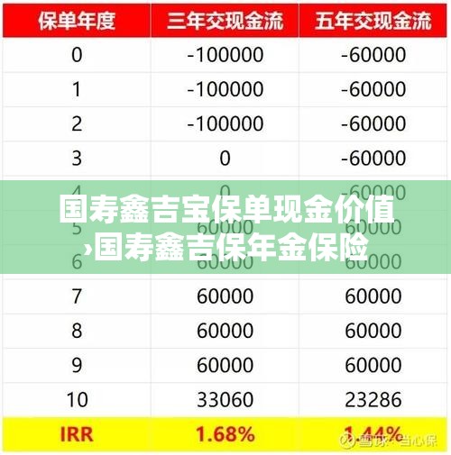 国寿鑫吉宝保单现金价值›国寿鑫吉保年金保险