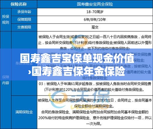 国寿鑫吉宝保单现金价值›国寿鑫吉保年金保险
