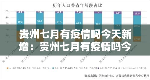 贵州七月有疫情吗今天新增：贵州七月有疫情吗今天新增病例