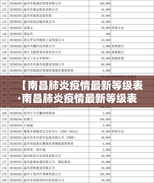 【南昌肺炎疫情最新等级表·南昌肺炎疫情最新等级表查询】