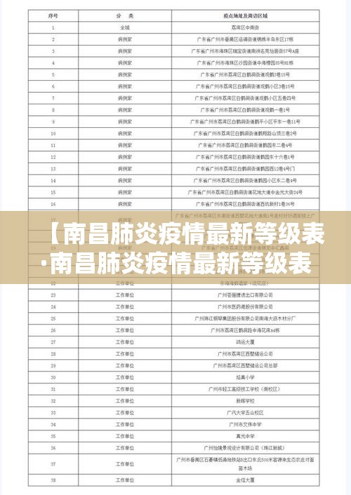 【南昌肺炎疫情最新等级表·南昌肺炎疫情最新等级表查询】