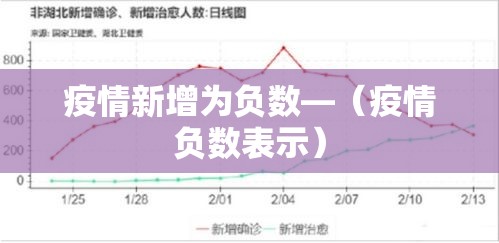 疫情新增为负数—（疫情负数表示）